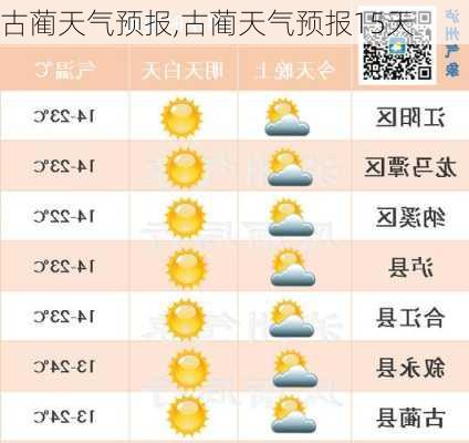 古泉镇最新天气预报汇总