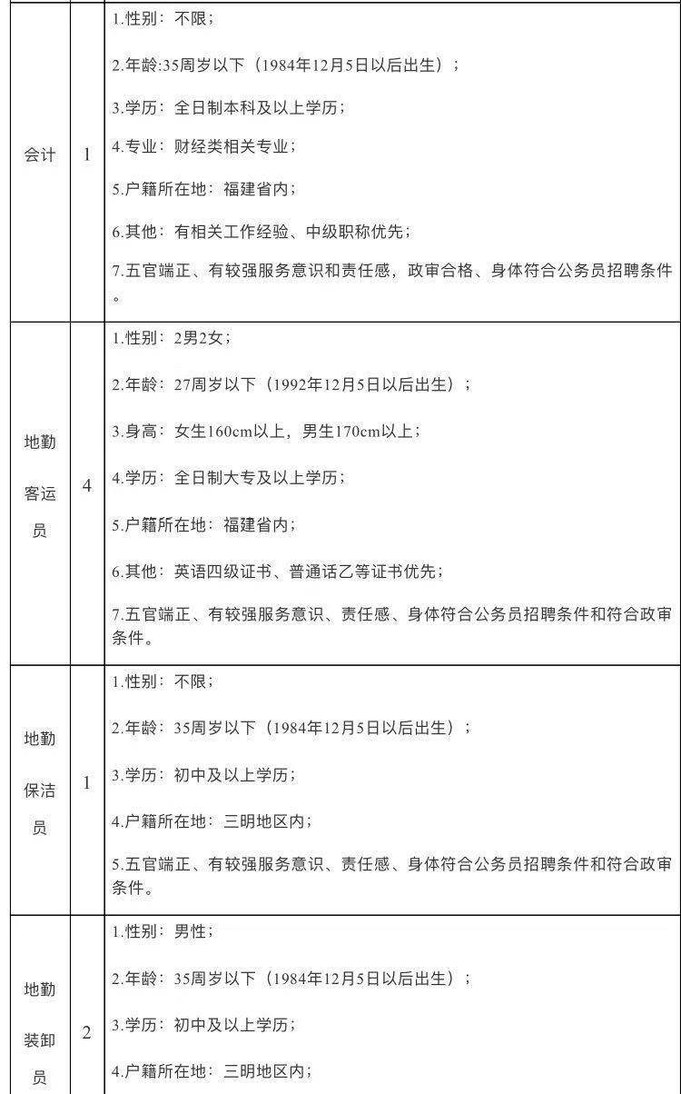 沙县交通运输局最新招聘信息概览，岗位、要求及申请指南