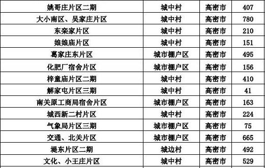 潍坊市奎文区棚改最新动态，政策实践推动城市更新与民生福祉提升