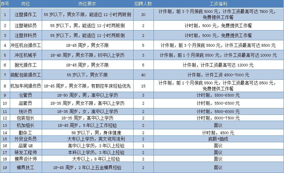 合阳临时工最新招聘信息及解读