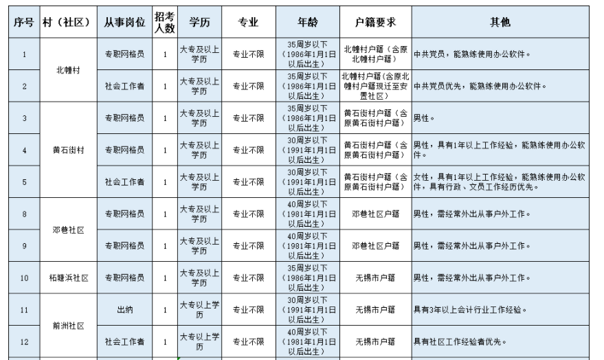 刑杰 第2页