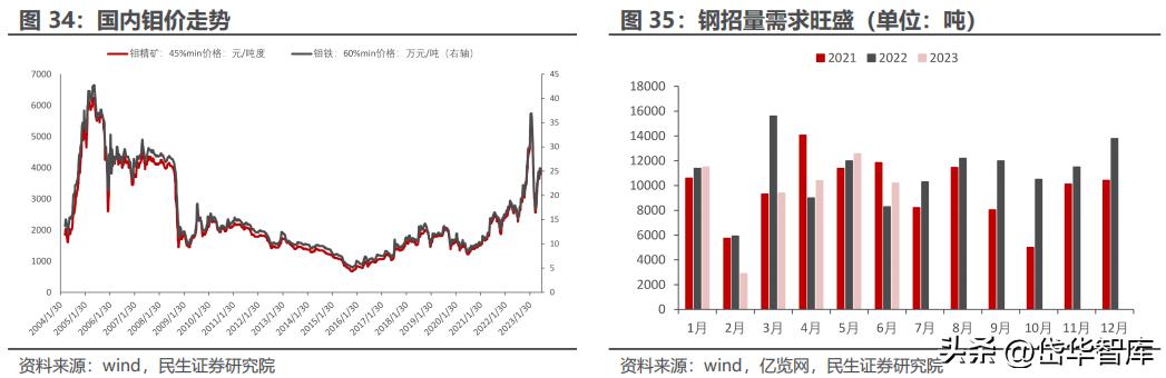 钼精矿最新价格走势图及分析，影响因素与趋势探讨