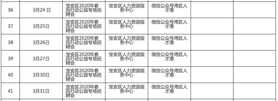 深圳宝安区最新招聘动态，影响与趋势分析