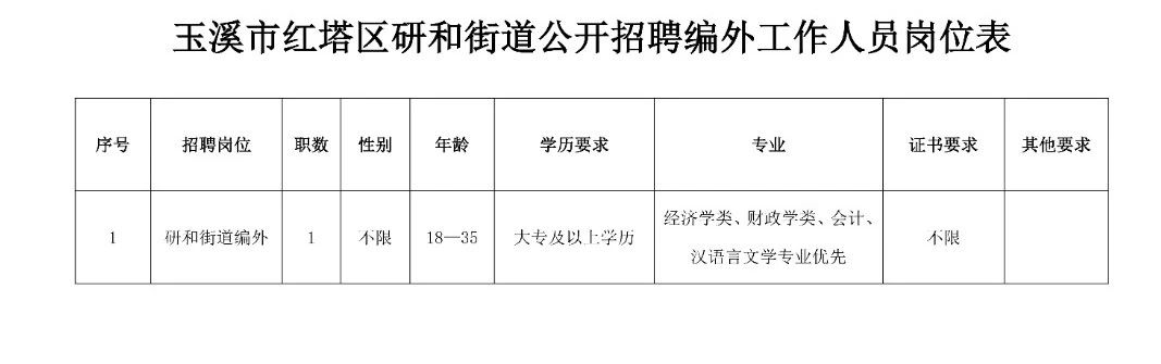 光明西道街道办事处最新招聘信息全面解析