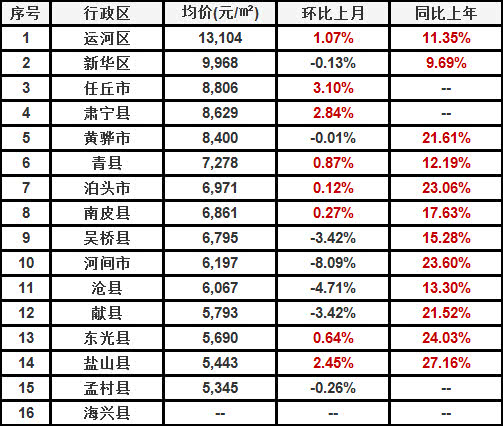 唐县最新二手房价走势与概况分析