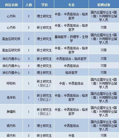 武汉护士招聘信息最新更新，招聘动态与行业趋势分析