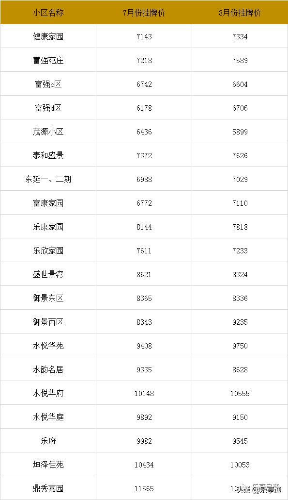 乐亭房价走势分析，最新消息、市场趋势与未来发展预测