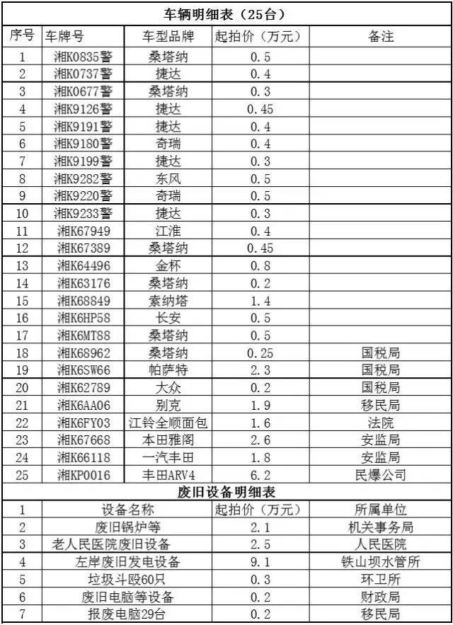 最新废旧物资拍卖信息汇总，探寻宝藏的钥匙