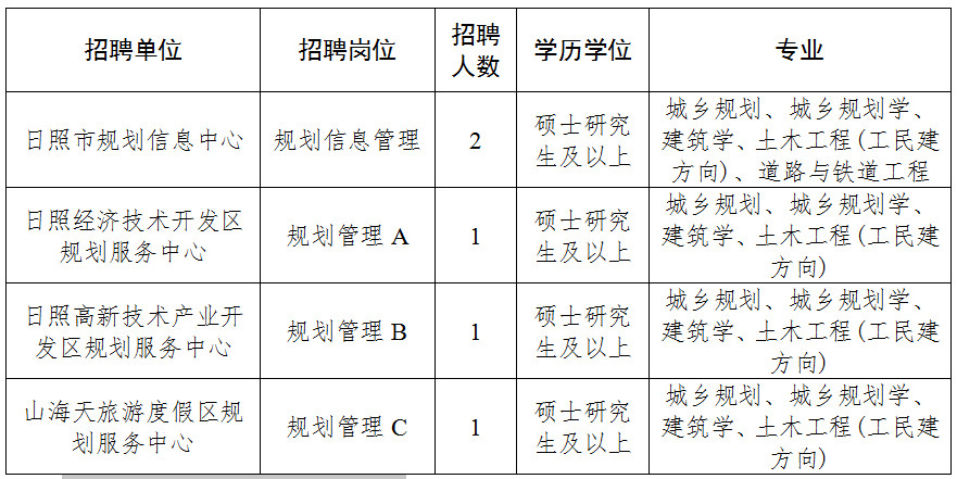 日照市劳动和社会保障局最新招聘信息详解及招聘动态更新通知