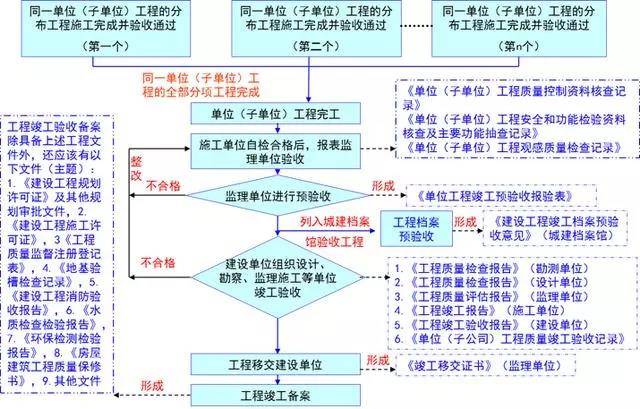 新奥精准资料免费大全,标准化流程评估_开发版74.934