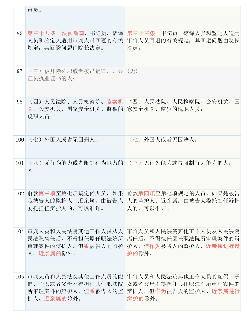 商品混凝土 第124页