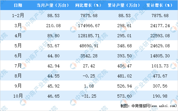 建筑 第127页