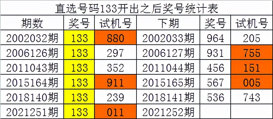 密封件 第119页