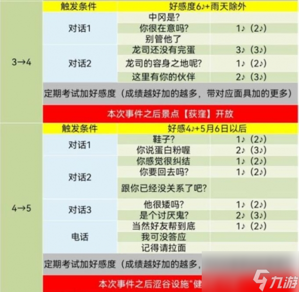 白小姐六肖一码100正确,高度协调策略执行_win305.210