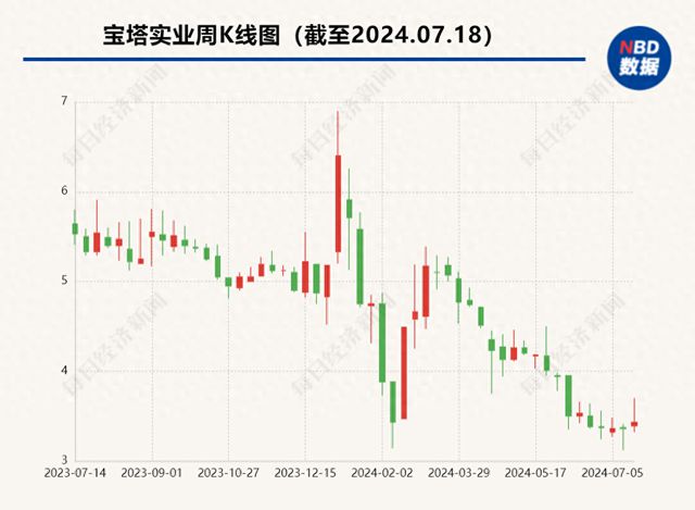 宝塔实业股票最新消息深度解析与解读