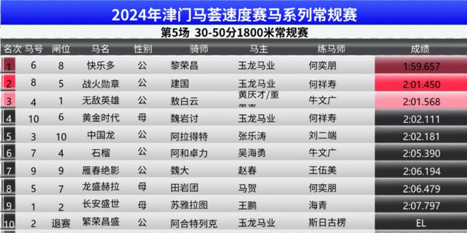 2024澳门今晚特马｜决策资料解释落实