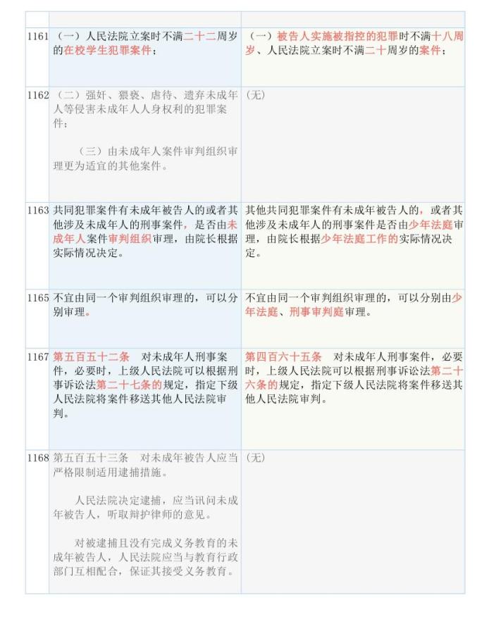 2024新奥精准正版资料｜决策资料解释落实