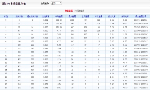 香港二四六开奖结果+开奖记录｜深度解答解释定义