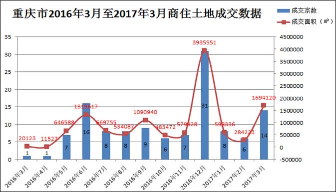 重庆房价调控最新消息,重庆房价调控最新消息，政策动向与市场反应