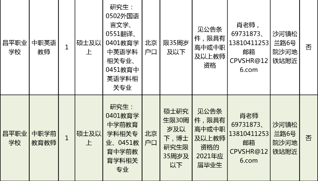 蓬安县成人教育事业单位最新招聘信息及其社会影响分析