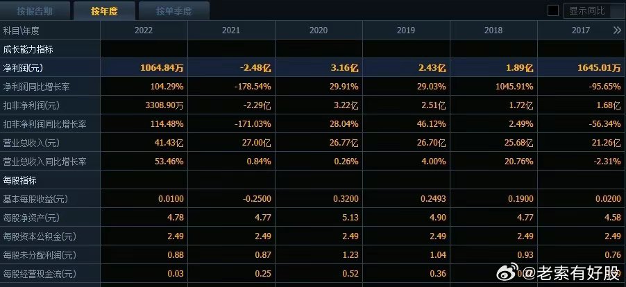 2024新澳今晚开奖号码139,深层数据计划实施_set38.382