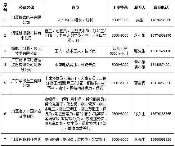 六麻镇最新招聘信息概览发布！