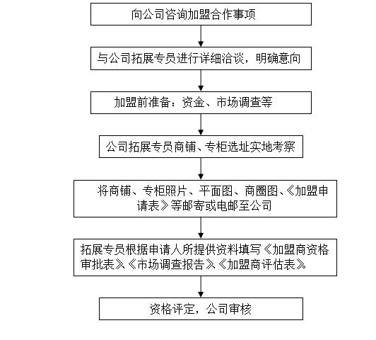 今晚澳门特马开什么,标准化程序评估_LT31.342