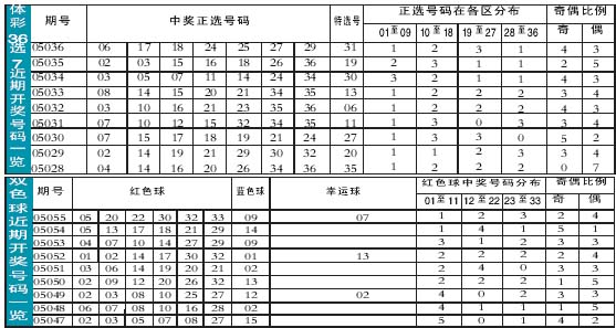 澳门开奖结果+开奖记录表210,连贯性执行方法评估_7DM23.876