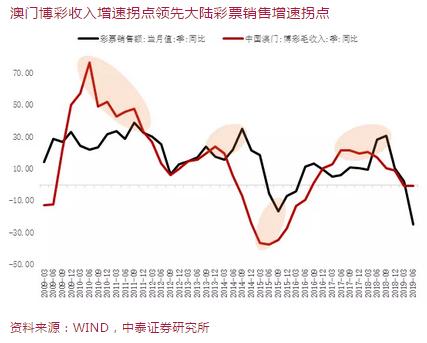 澳门今晚九点30分开奖,实证解读说明_FHD98.421