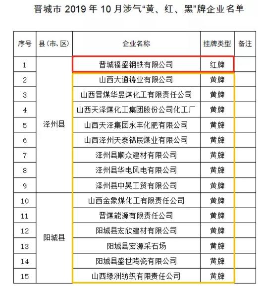 晋城环保检查最新动态，坚定推动绿色发展步伐