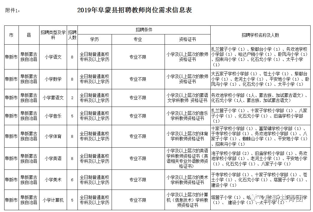 阜蒙县最新急招信息一览，急招岗位概览与招聘动态更新