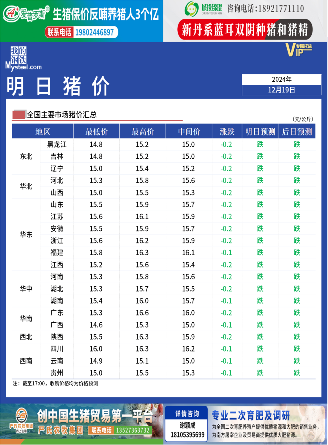 猪易网最新生猪价格动态分析与预测