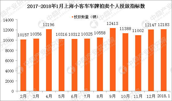 揭秘2017年沪牌最新成交价及市场走势与影响因素分析