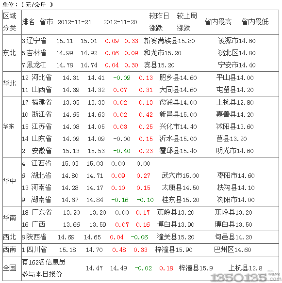 今日最新生猪价格行情,今日最新生猪价格行情分析