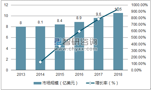 深度解析，2017年行业最新发展趋势展望