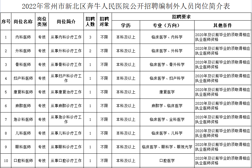 常州奔牛最新招工信息全面解析