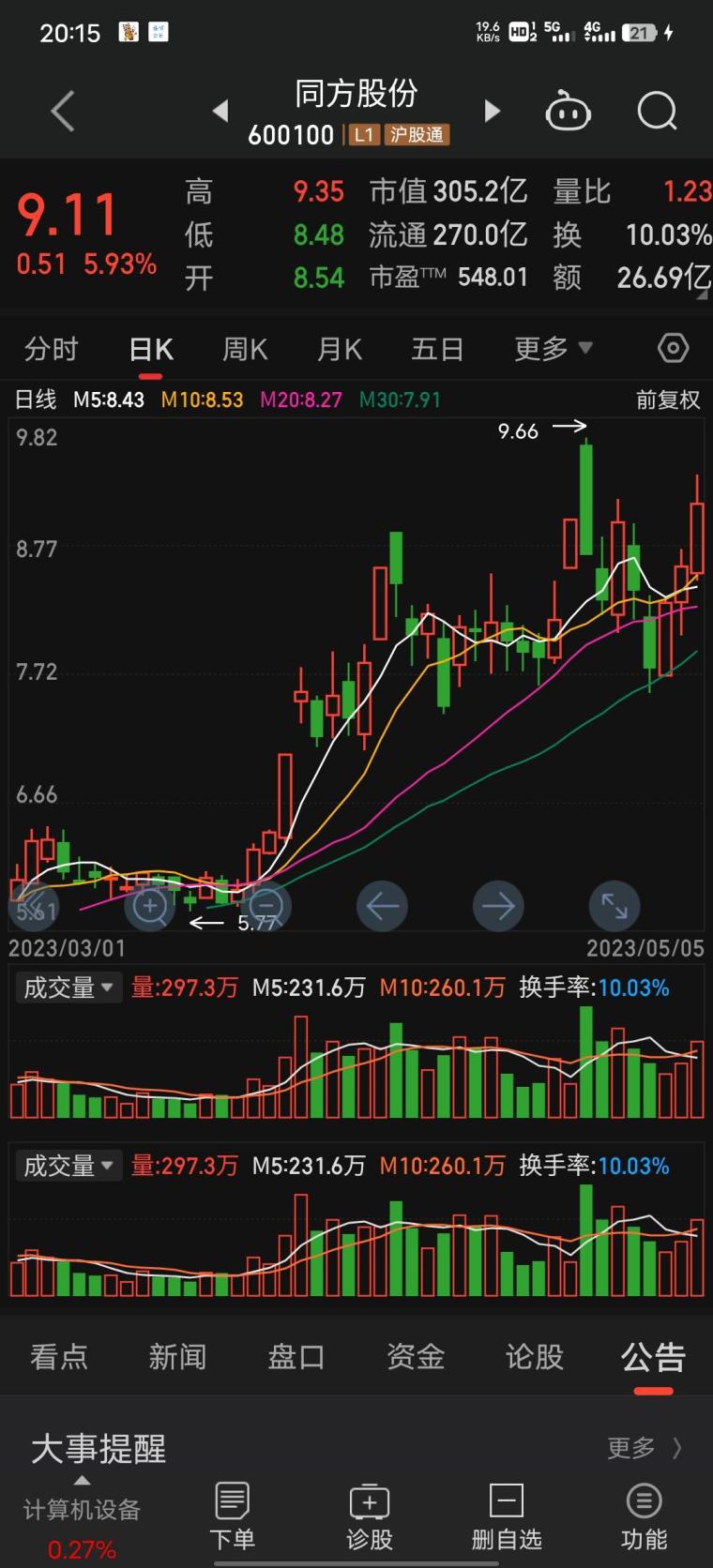 同方股份股票最新消息全面解析与动态更新