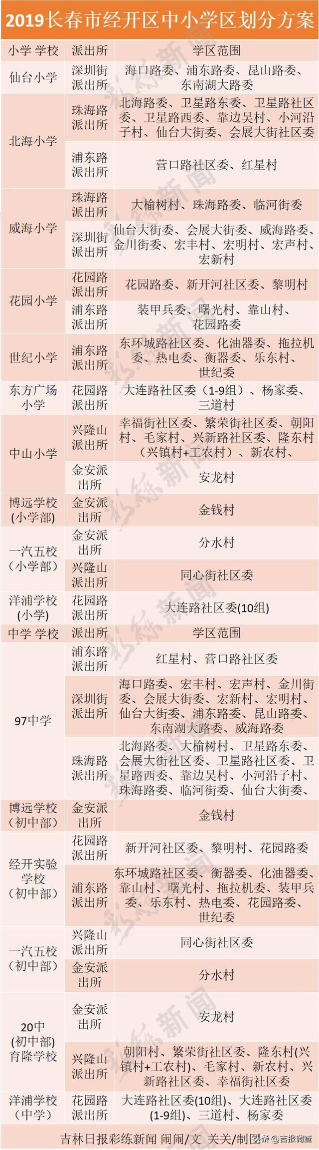 揭秘2017长春最新学区划分，教育资源分布趋势洞悉