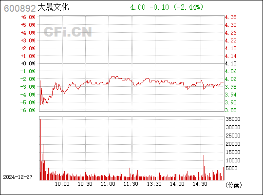 大晟文化引领文化产业新潮流，最新消息揭秘发展动态