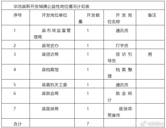 华池县人力资源和社会保障局最新动态报道