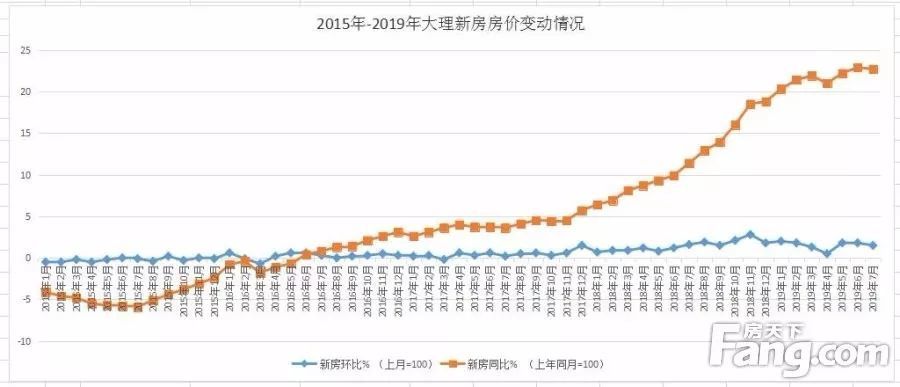 西昌房价走势最新消息，市场分析与预测，未来趋势揭秘