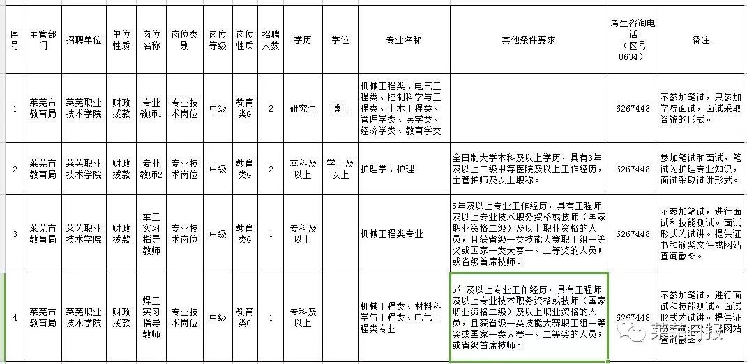 莱芜人才网最新招聘,莱芜人才网最新招聘动态深度解析