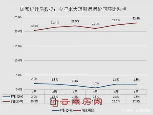 大理下关房价最新动态，市场走势、购房指南一网打尽！