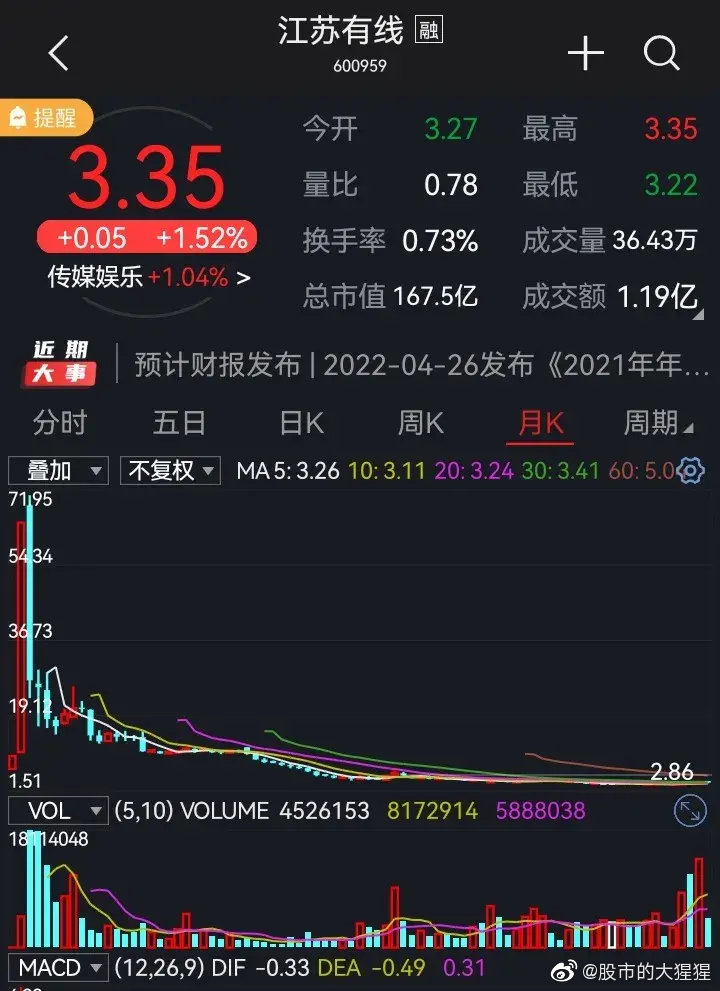 江苏有线股票最新消息深度解析与解读