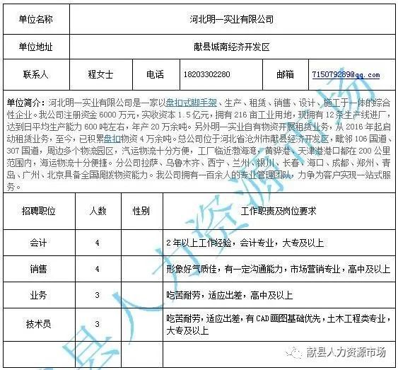 清河信息港最新招聘,清河信息港最新招聘动态及职业机会探索