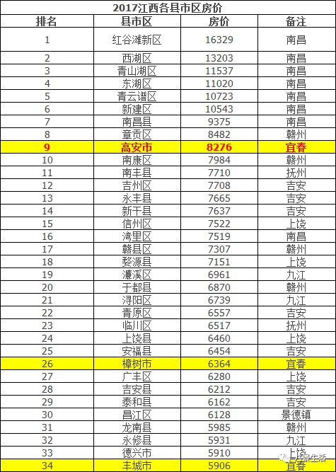 江西高安房价最新动态，市场走势及未来展望