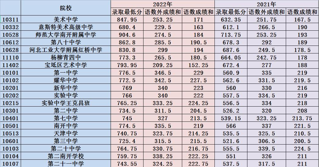 天津高中排名2017最新榜单，教育质量与发展态势的综合评估揭晓