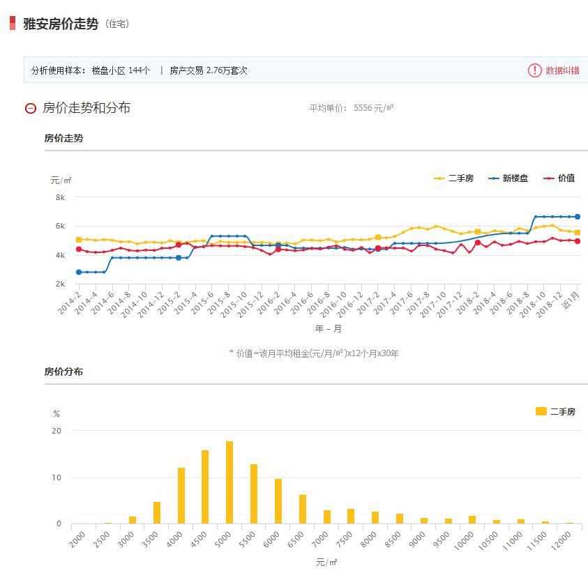 雅安房价走势最新消息，市场趋势分析与预测报告发布