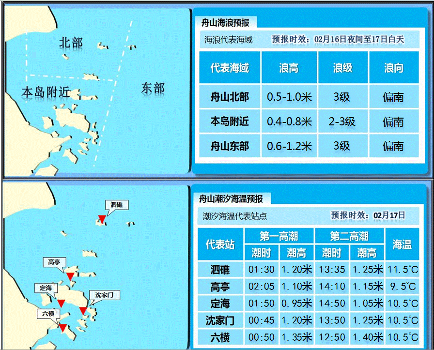 最新舟山海洋风力预报，掌握关键海洋风力信息