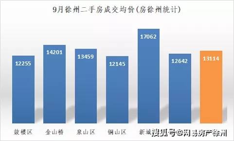 徐州最新新房成交量及市场走势与趋势深度分析